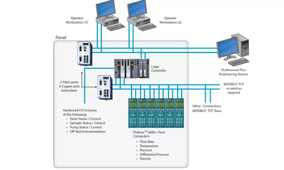 Supervisory Control Systems - About Supervisory Control Systems - System Design